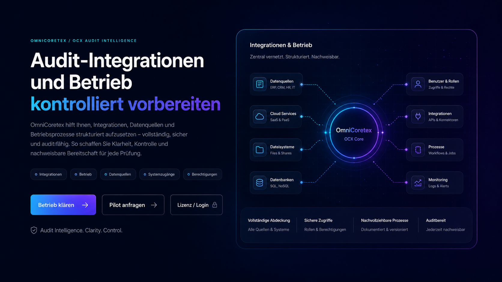OmniCortex Plattformarchitektur mit Modulen, Rollen und Datenflüssen